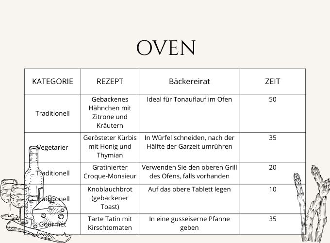 Rezepte Kaminöfen mit Backofen